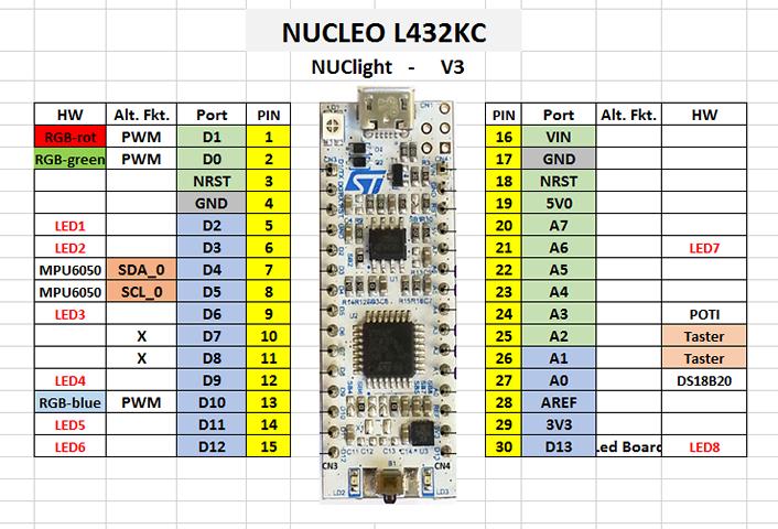 NUCLEO L432KC