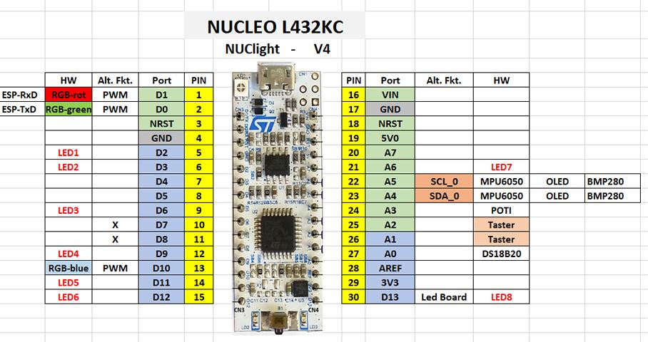 Getting Started With Stm32 Nucleo Usb Virtual Com Port